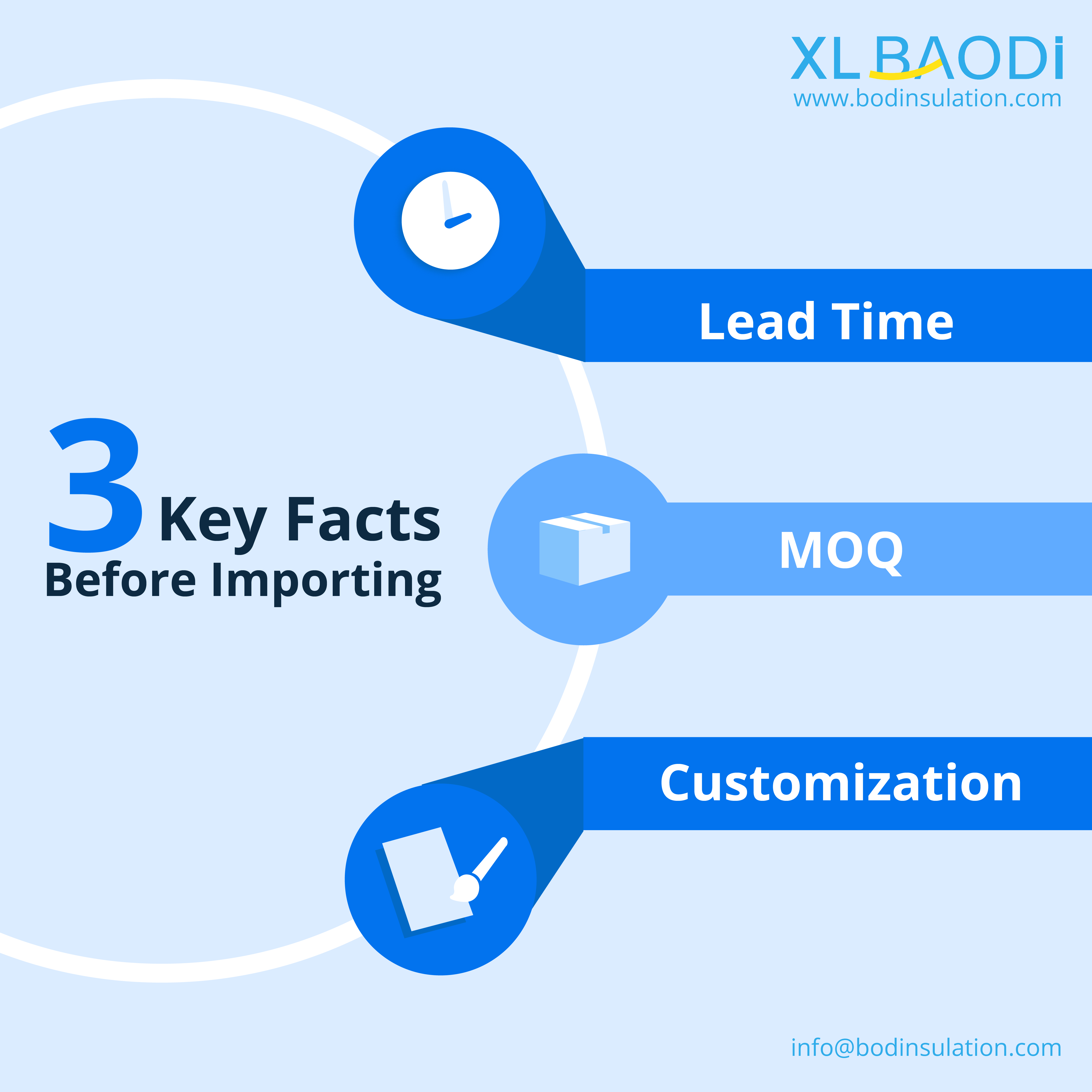 3KEYFACTSBEFOR IMPORTING