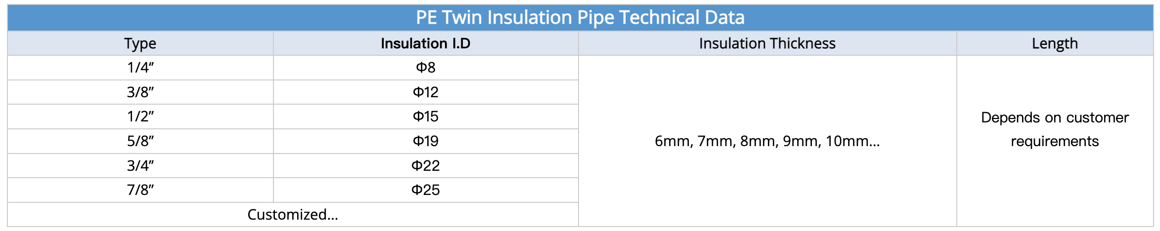 Spécification du tuyau d'isolation en PE à deux couches uniquement